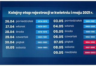 Harmonogram szczepień przeciw Covid-19 na kwiecień i maj.